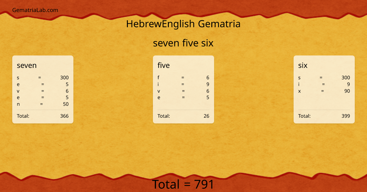 seven five six in hebrewEnglish Gematria